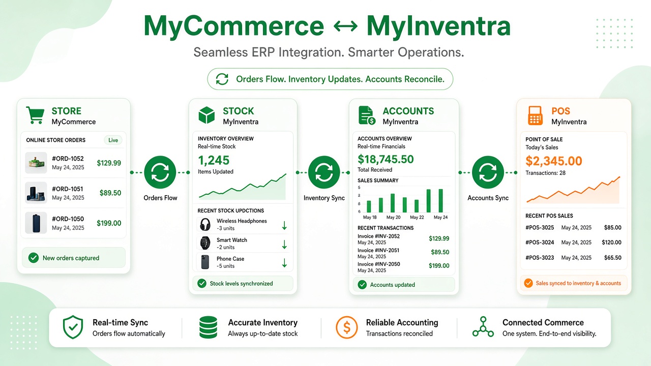 আপনার শপ MyInventra ERP-এর সাথে সংযুক্ত করুন